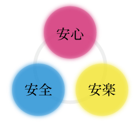 「安心」・「安全」・「安楽」