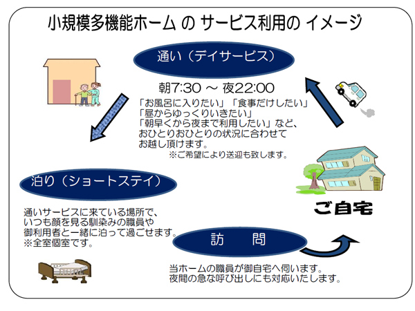 小規模多機能ホームのサービス利用のイメージ