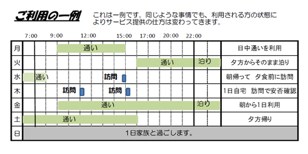 小規模多機能ホームのサービス利用のイメージ